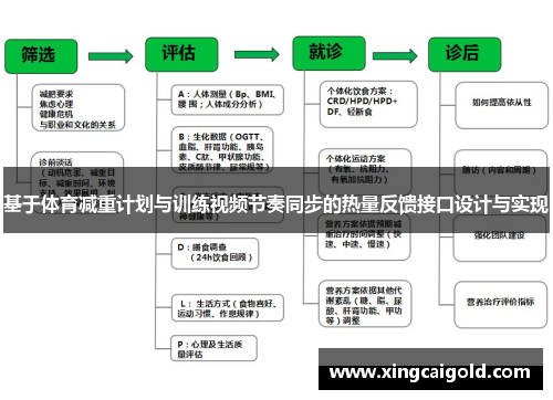 基于体育减重计划与训练视频节奏同步的热量反馈接口设计与实现
