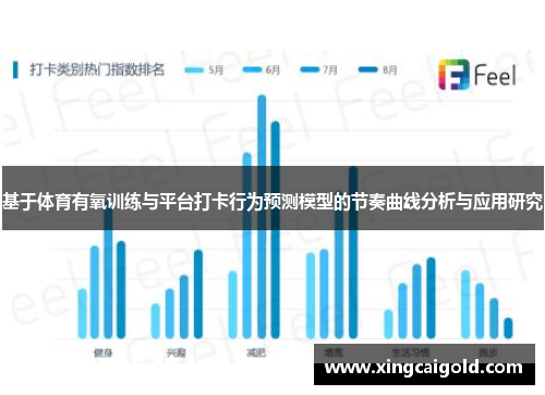 基于体育有氧训练与平台打卡行为预测模型的节奏曲线分析与应用研究