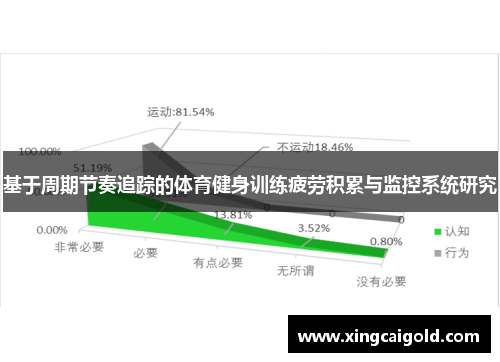 基于周期节奏追踪的体育健身训练疲劳积累与监控系统研究