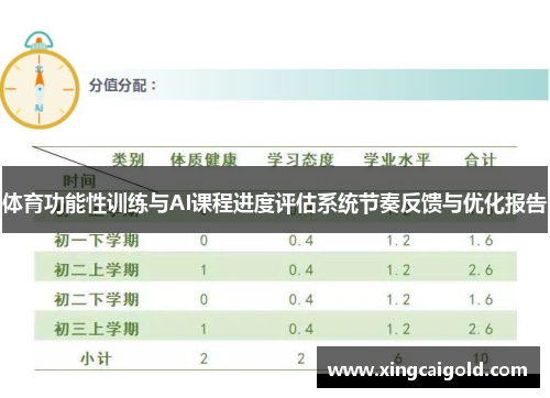 体育功能性训练与AI课程进度评估系统节奏反馈与优化报告