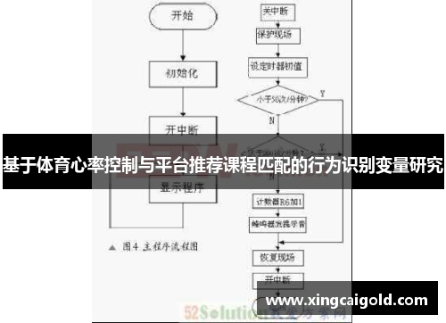 基于体育心率控制与平台推荐课程匹配的行为识别变量研究